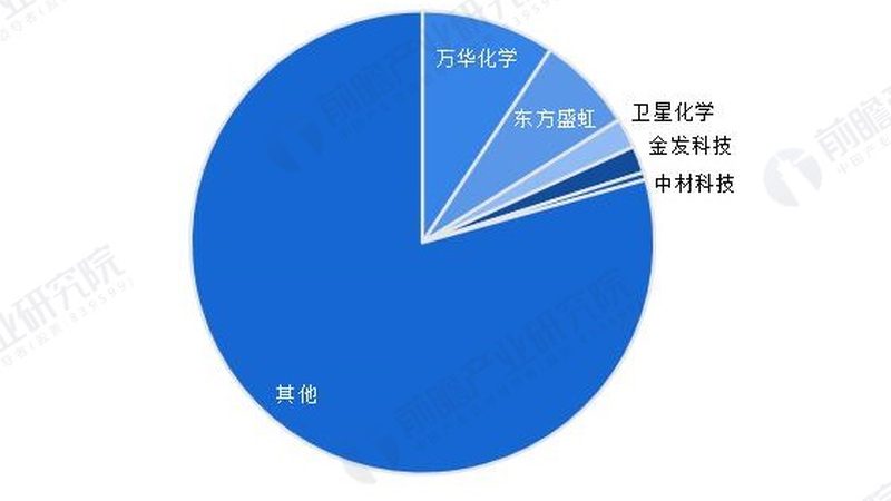 精细化工产品代理加盟，如何规避潜在风险？**
